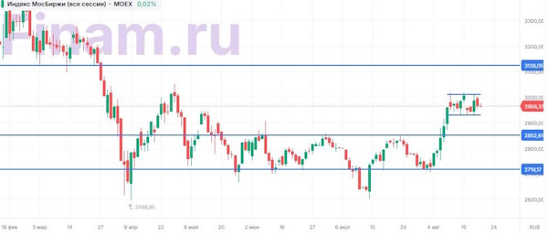 Российский рынок ждет новых геополитических драйверов